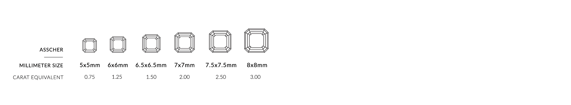 MM to Carat Conversion chart for asscher)}