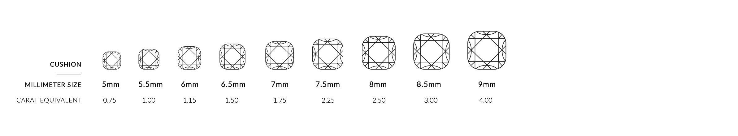 MM to Carat Conversion chart for cushion)}