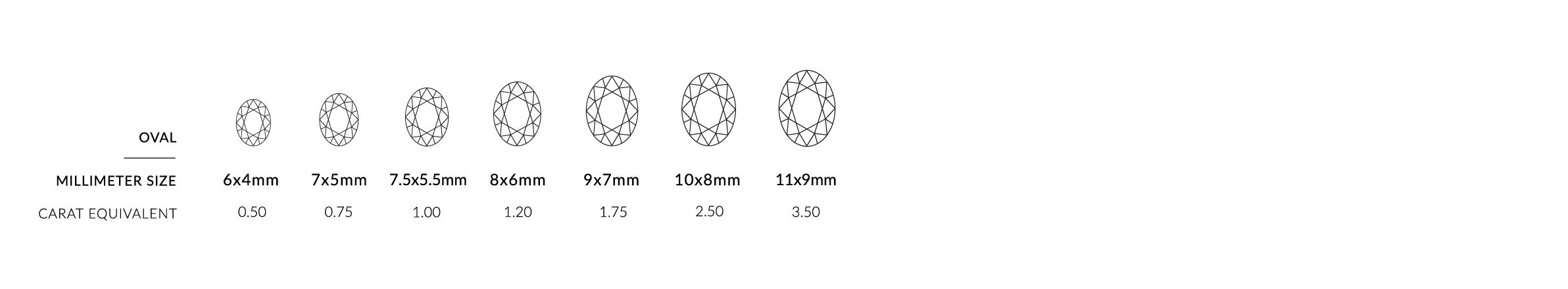 MM to Carat Conversion chart for oval)}