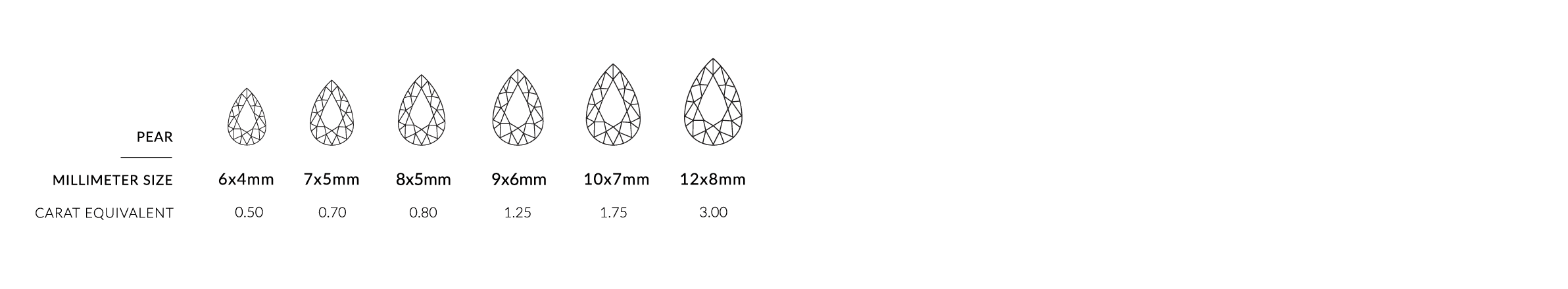 MM to Carat Conversion chart for pear)}