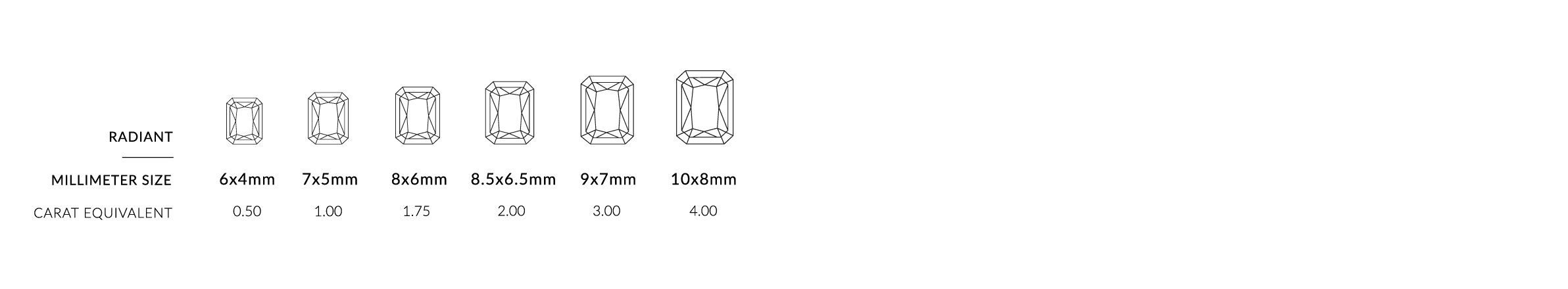 MM to Carat Conversion chart for radiant)}