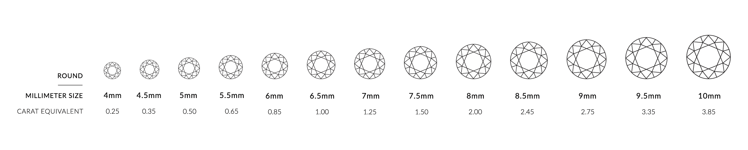 MM to Carat Conversion chart for round)}